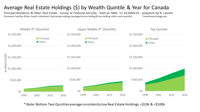 Real-Estate-Wealth-Canada-Qs